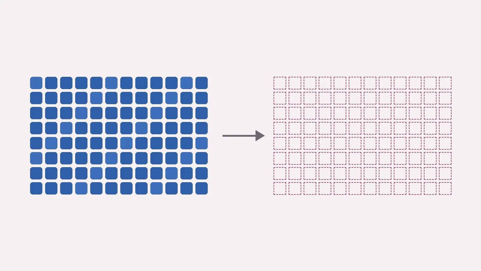 Illustration sans texte : à gauche, une grille de 96 carrés bleus pleins ; une flèche grise ; à droite, une grille de 96 carrés vides aux contours roses en pointillés