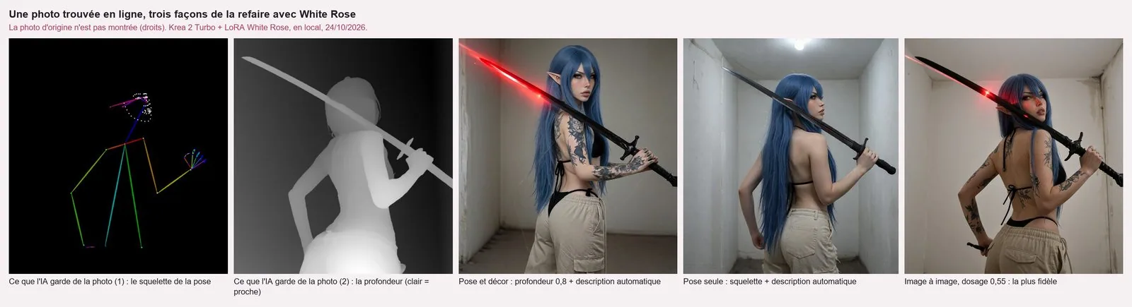Planche de cinq vignettes. 1 : sur fond noir, un squelette de couleurs (bâtons et points) qui reprend la pose de la photo, légendé « le squelette de la pose ». 2 : une silhouette en dégradé de gris, de dos, une épée sur l'épaule, légendée « la profondeur (clair = proche) ». 3 à 5 : White Rose, cheveux bleus très longs, oreilles d'elfe, de trois quarts dos, épée sur l'épaule, haut de maillot noir et pantalon cargo beige : « Pose et décor » (pièce grise, bras tatoués, lame rouge vif), « Pose seule » (petite pièce blanche avec ampoule au plafond, lame claire), « Image à image, dosage 0,55 : la plus fidèle » (pièce blanche, lueur rouge près de l'œil).