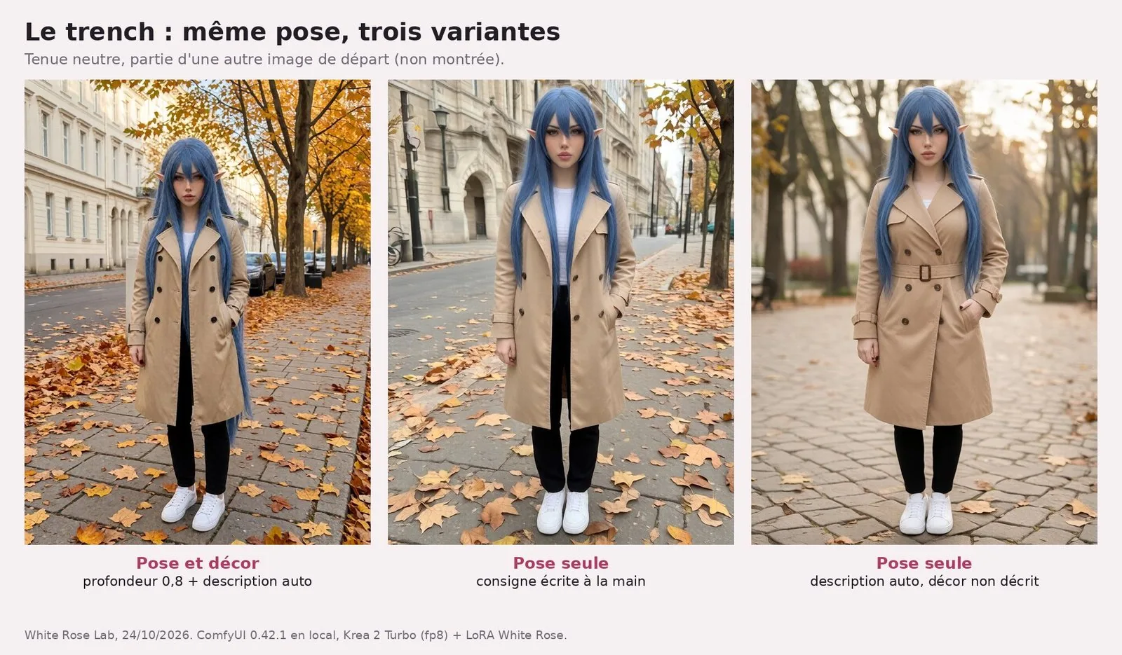 Planche de trois photos de White Rose en pied, de face, cheveux bleus, trench beige, pantalon noir et baskets blanches. À gauche, « Pose et décor » : trottoir couvert de feuilles mortes, arbres jaunes, immeubles clairs, voitures garées. Au milieu, « Pose seule, consigne écrite à la main » : une rue d'automne semblable, trench ouvert sur un t-shirt blanc. À droite, « Pose seule, décor non décrit » : allée pavée d'un parc, arbres flous, trench fermé par une ceinture.